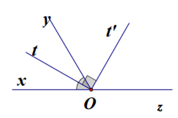 Hình vẽ dưới đây biểu diễn bài toán: “Cho hai góc kề (ảnh 1)