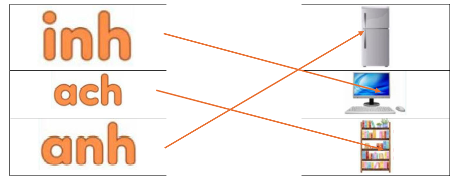 Hãy ghép vần với tên con vật tương ứng (ảnh 2)