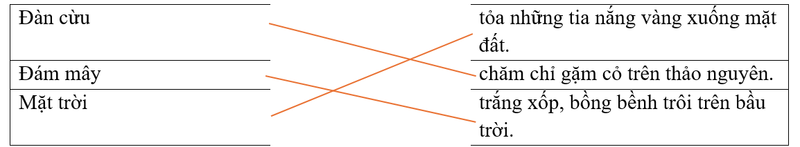 Dựa vào bức tranh sau, em hãy ghép nội dung thích hợp ở hai vế với nhau. (ảnh 3)