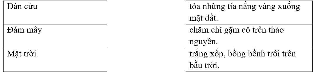 Dựa vào bức tranh sau, em hãy ghép nội dung thích hợp ở hai vế với nhau. (ảnh 2)