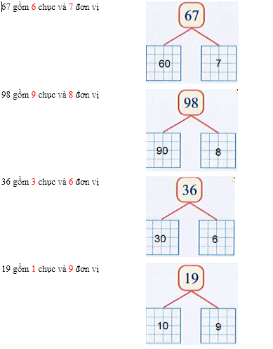  Bài tập cuối tuần Toán lớp 1 Kết nối tri thức Tuần 20 có đáp án (ảnh 2)