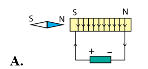 Hình vẽ nào sau đây xác định đúng các cực của kim nam châm và ống dây (nam châm điện) trong hình vẽ. (ảnh 2)