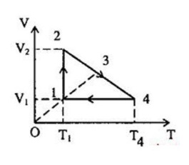 Một lượng khí biến đổi theo chu trình biểu diễn bởi đồ thị. (ảnh 1)
