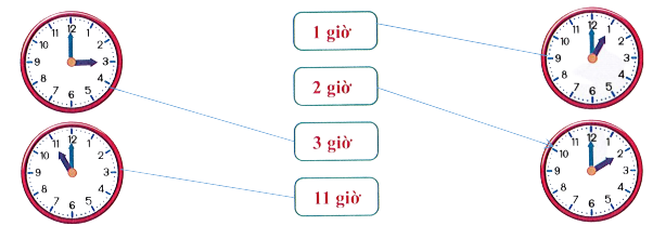 Bài tập cuối tuần Toán lớp 1 Kết nối tri thức Tuần 32 có đáp án (ảnh 2)