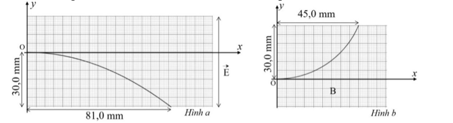 Trong một ống tia điện tử, người ta tạo ra một chùm tia electron nhờ điện áp tăng tốc (ảnh 1)