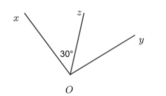 Biết rằng góc {xOz} = 30 độ, \(Oz\) là tia phân giác của góc {xOy} (ảnh 1)
