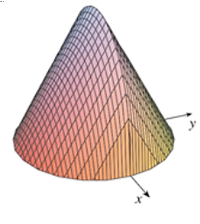 Cho vật thể có mặt đáy là hình tròn có bán kính bằng 1. Khi cắt vật thể bởi mặt phẳng vuông góc với trục (ảnh 1)