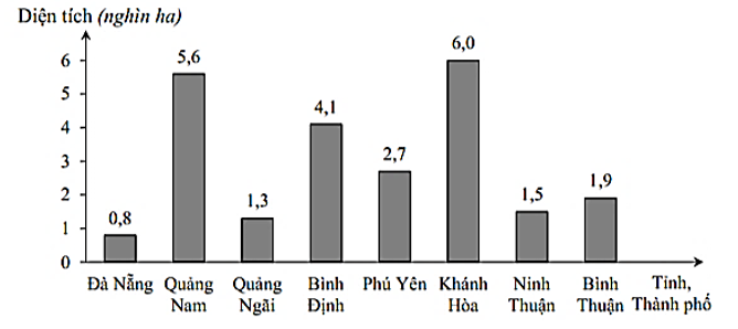 Diện tích nuôi trồng thủy sản năm 2002 của tỉnh, thành phố nào cao nhất? (ảnh 1)