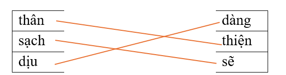 Hãy ghép 2 tiếng với nhau để tạo thành từ đúng. (ảnh 2)