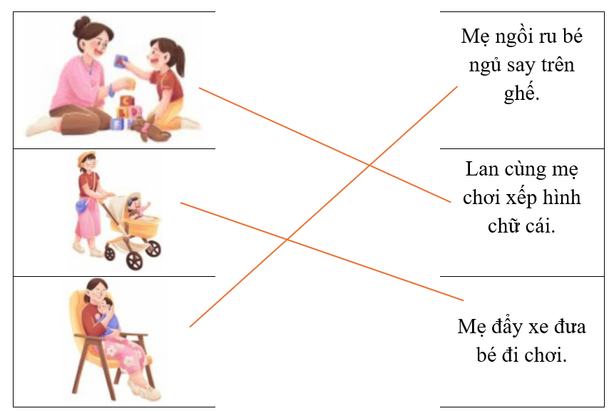 Hãy ghép hình ảnh với câu mô tả tương ứng. (ảnh 2)