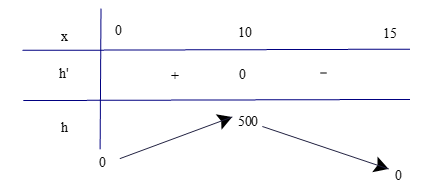 Độ giảm huyết áp của một bệnh nhân được cho bởi công thức (ảnh 1)