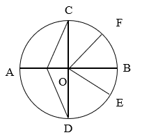 Điền vào chỗ chấm: (1 điểm)  Hình tròn tâm ............ có:  + Các đường kính:  (ảnh 1)