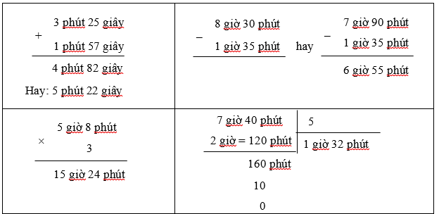 Đặt tính rồi tính: (2 điểm) (ảnh 1)