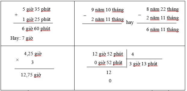 Đặt tính rồi tính: (2 điểm) (ảnh 1)