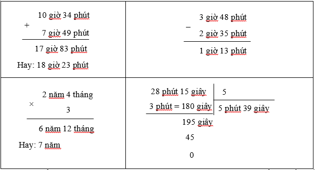 Đặt tính rồi tính: (2 điểm) (ảnh 1)