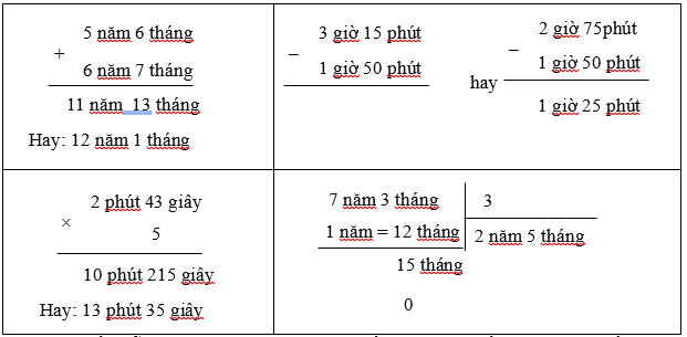 Đặt tính rồi tính: (2 điểm) (ảnh 1)