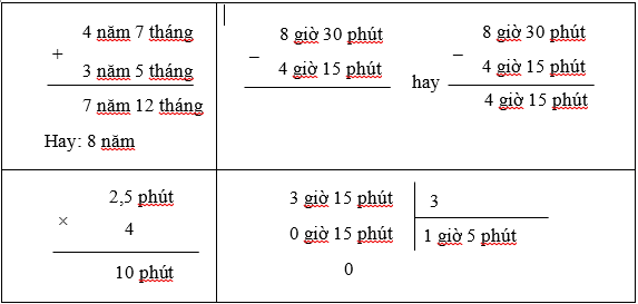Đặt tính rồi tính: (1 điểm) (ảnh 1)