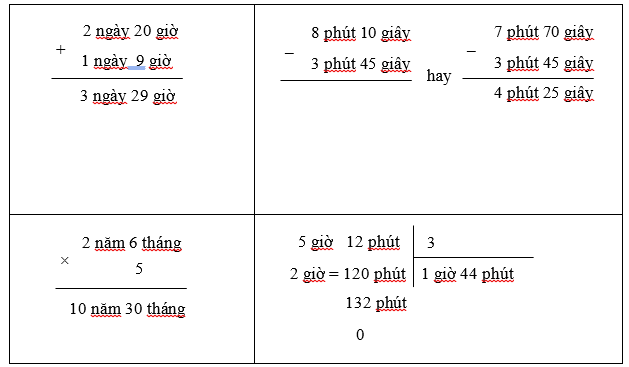 Đặt tính rồi tính. (1 điểm) (ảnh 1)