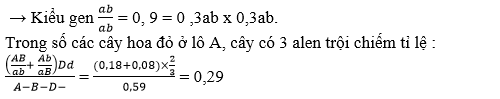 Ở một loài thực vật, xét các tính trạng chiều màu sắc hoa và tính trạng màu sắc hạt; trong đó tính trạng màu sắc hạt do một cặp gen quy định, A quy định hạt vàng là trội hoàn toàn so với a quy định hạt xanh.  (ảnh 1)