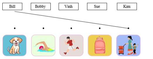 Listen and draw lines. There is one example. (ảnh 1)