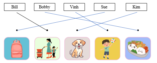 Listen and draw lines. There is one example. (ảnh 2)