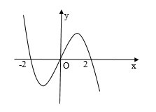 Chọn B  Đồ thị h&agrave;m s&oacute; c&oacute; đường tiệ (ảnh 1)