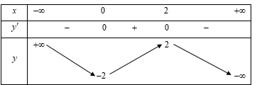Phần II (2 điểm). Th&iacute; sinh trả lời c&acirc;u 1, c&acirc;u 2. Trong mỗi &yacute; a), b), c), d) ở mỗi c&acirc;u, th&iacute; sinh chọn đ&uacute;ng hoặc sai. (ảnh 3)