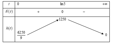 Giả sử doanh số của một sản phẩm mới tu (ảnh 1)