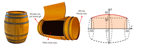 Một thùng rượu vang có dạng khối tròn xoay với bán kính mặt đáy và mặt ở trên là 33 cm, bán kính mặt cắt ở chính giữa thùng là 43 cm. Chiều cao của thùng rượu là 112 cm, bao gồm phần thân thùng rượu, hai đế đỡ thùng rượu (mỗi đế cao 3 cm) (ảnh 1)