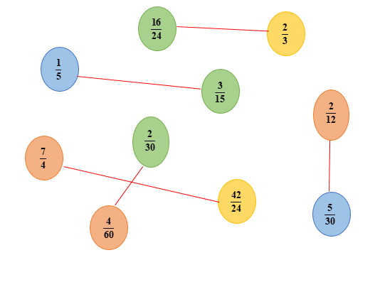 Em hãy nối các phân số bằng nhau. (ảnh 2)