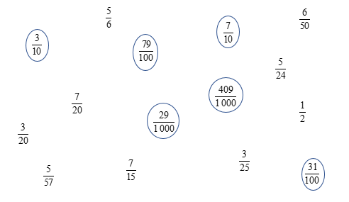 Em hãy khoanh tròn vào các phân số thập phân.  (ảnh 2)