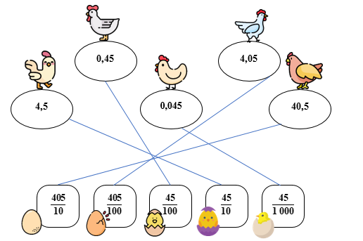 Nối số thập phân với phân số thập phân thích hợp. (ảnh 2)