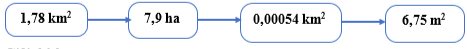 a) Viết các số đo 1,5 ha; 654 m2; 364 000 m2; 0,789 km2 theo thứ tự từ bé đến lớn (ảnh 4)