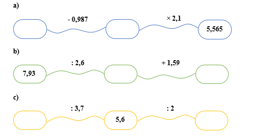 Điền số thích hợp vào ô trống. (ảnh 1)