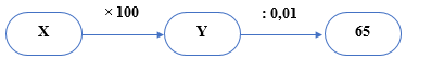 Các số thích hợp điền vào ô trống X là: 	A. 0,065	B. 0,0065	C. 0,00065	D. 0,65 (ảnh 1)