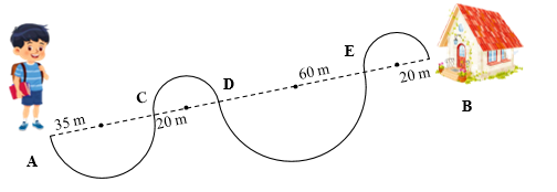 An đi từ A đến B theo đường nét liền để về nhà như hình vẽ.     Quãng đường An đi là: .... (ảnh 1)
