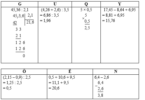 Giải đố!  Em hãy giải ô chữ dưới đây để tìm ra được tên của một anh hùng dân tộc nhé (ảnh 1)