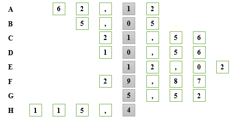 Dấu ấn lịch sử!  Em hãy tính giá trị biểu thức, điền kết quả của các biểu thức vào ô trống để tìm được gợi ý về thời gian của sự kiện lịch sử trong cột tô màu nhé. (ảnh 2)