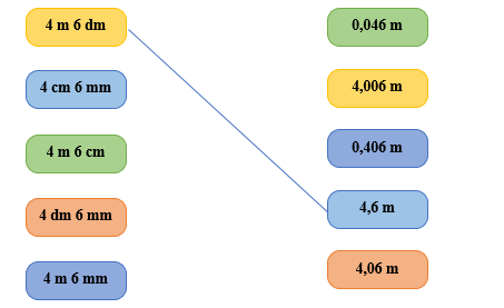 PHẦN II. TỰ LUẬN Bài 1. Nối (theo mẫu): (ảnh 1)