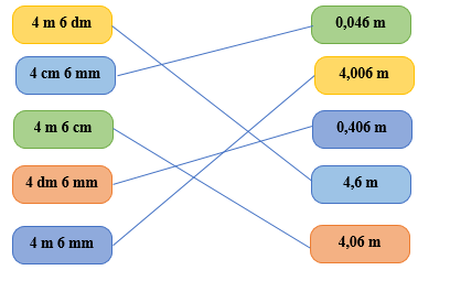 PHẦN II. TỰ LUẬN Bài 1. Nối (theo mẫu): (ảnh 2)