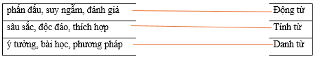 Hãy ghép các từ ở cột bên trái với nhóm thích hợp ở cột bên phải. (ảnh 1)