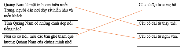 H&atilde;y gh&eacute;p c&acirc;u ở cột b&ecirc;n tr&aacute;i với nh&oacute;m th&iacute;ch hợp ở cột b&ecirc;n phải.  &nbsp;      Quảng Nam l&agrave; một tỉnh ven biển miền Trung, người d&acirc;n nơi đ&acirc;y rất hiền hậu v&agrave; mến kh&aacute;ch (ảnh 1)