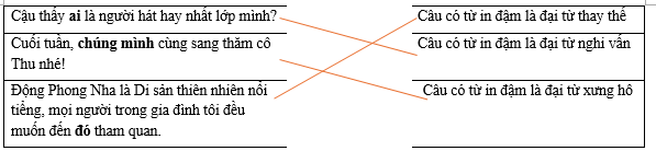 Hãy ghép câu ở cột bên trái với nhóm thích hợp ở cột bên phải.  Cậu thấy ai là người hát hay nhất lớp mình? (ảnh 1)