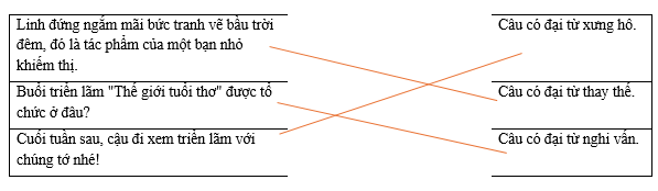 Hãy ghép câu ở cột bên trái với nhóm thích hợp ở cột bên phải.     Linh đứng ngắm mãi bức tranh vẽ bầu trời đêm, đó là tác phẩm của một bạn nhỏ khiếm thị. (ảnh 1)