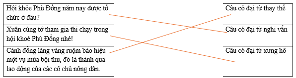Hãy ghép câu ở cột bên trái với nhóm thích hợp ở cột bên phải. Hội khỏe Phù Đổng năm nay được tổ chức ở đâu? (ảnh 1)