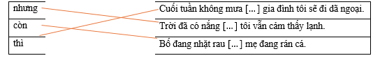 Hãy ghép kết từ ở cột bên trái với nội dung thích hợp ở cột bên phải để tạo thành câu hoàn chỉnh.  nhưng  	     	  Cuối tuần không mưa ... gia đình tôi sẽ đi dã ngoại. (ảnh 1)