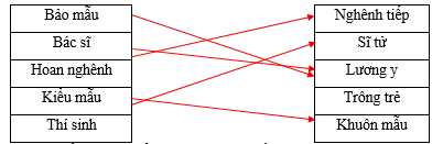 Hãy ghép 2 vế với nhau để tạo thành cặp từ đồng nghĩa.  Bảo mẫu  	     	  Nghênh tiếp     Bác sĩ  	     	  Sĩ tử     Hoan nghênh  	     	  Lương y     Kiểu mẫu  	     	  Trông trẻ     Thí sinh  	     	  Khuôn mẫu (ảnh 1)