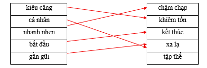 Hãy ghép 2 vế với nhau để tạo thành cặp từ trái nghĩa.  kiêu căng		chậm chạp cá nhân		khiêm tốn nhanh nhẹn		kết thúc bắt đầu		xa lạ gần gũi		tập thể (ảnh 1)