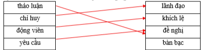 Hãy ghép 2 vế với nhau để tạo thành cặp từ đồng nghĩa. thảo luận		lãnh đạo chỉ huy		khích lệ động viên		đề nghị yêu cầu		bàn bạc (ảnh 1)