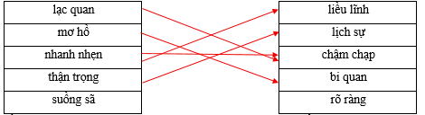 Nối các từ ở cột bên trái với nhóm tương ứng ở cột bên phải để được cặp từ trái nghĩa. lạc quan		liều lĩnh mơ hồ		lịch sự nhanh nhẹn		chậm chạp thận trọng		bi quan suồng sã		rõ ràng (ảnh 1)